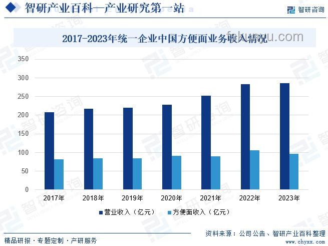 “白象多半袋面”商标争议后的市场趋势预测
